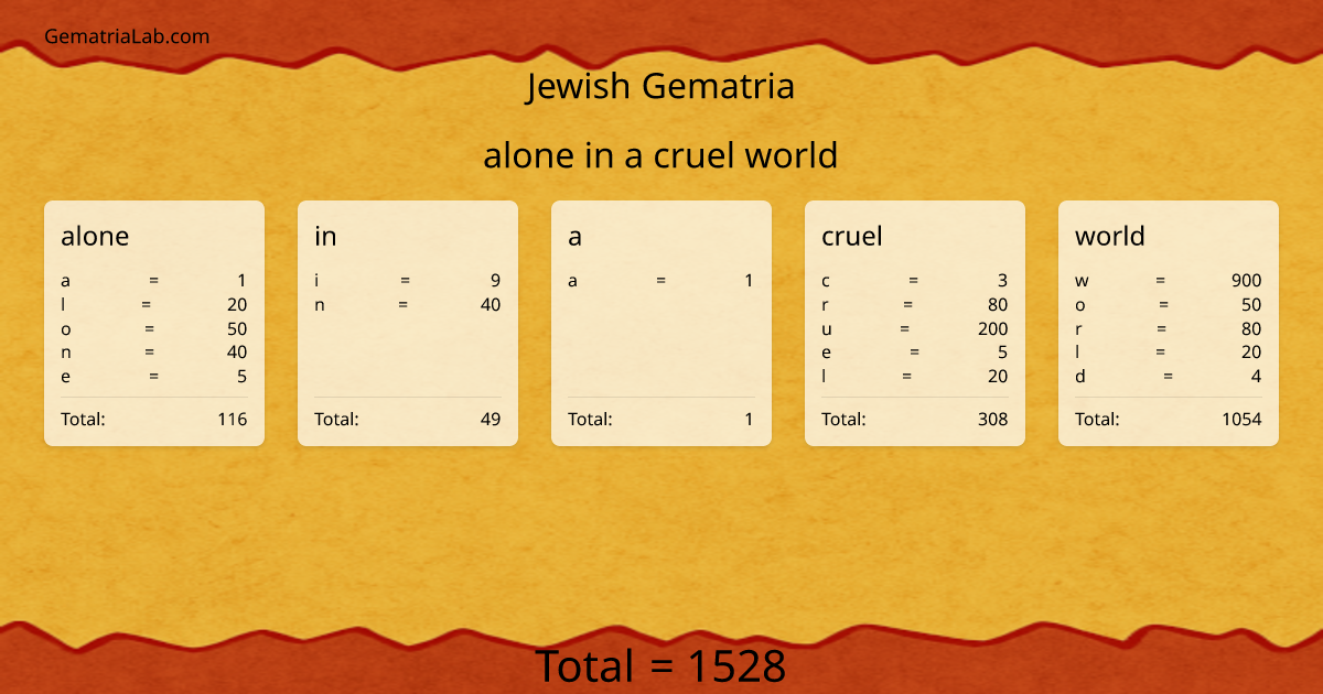 alone in a cruel world in jewish Gematria